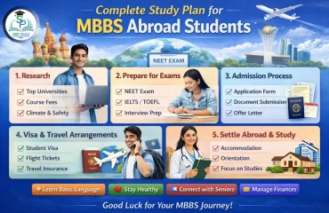 Complete Study Plan for MBBS Abroad Students (2026)