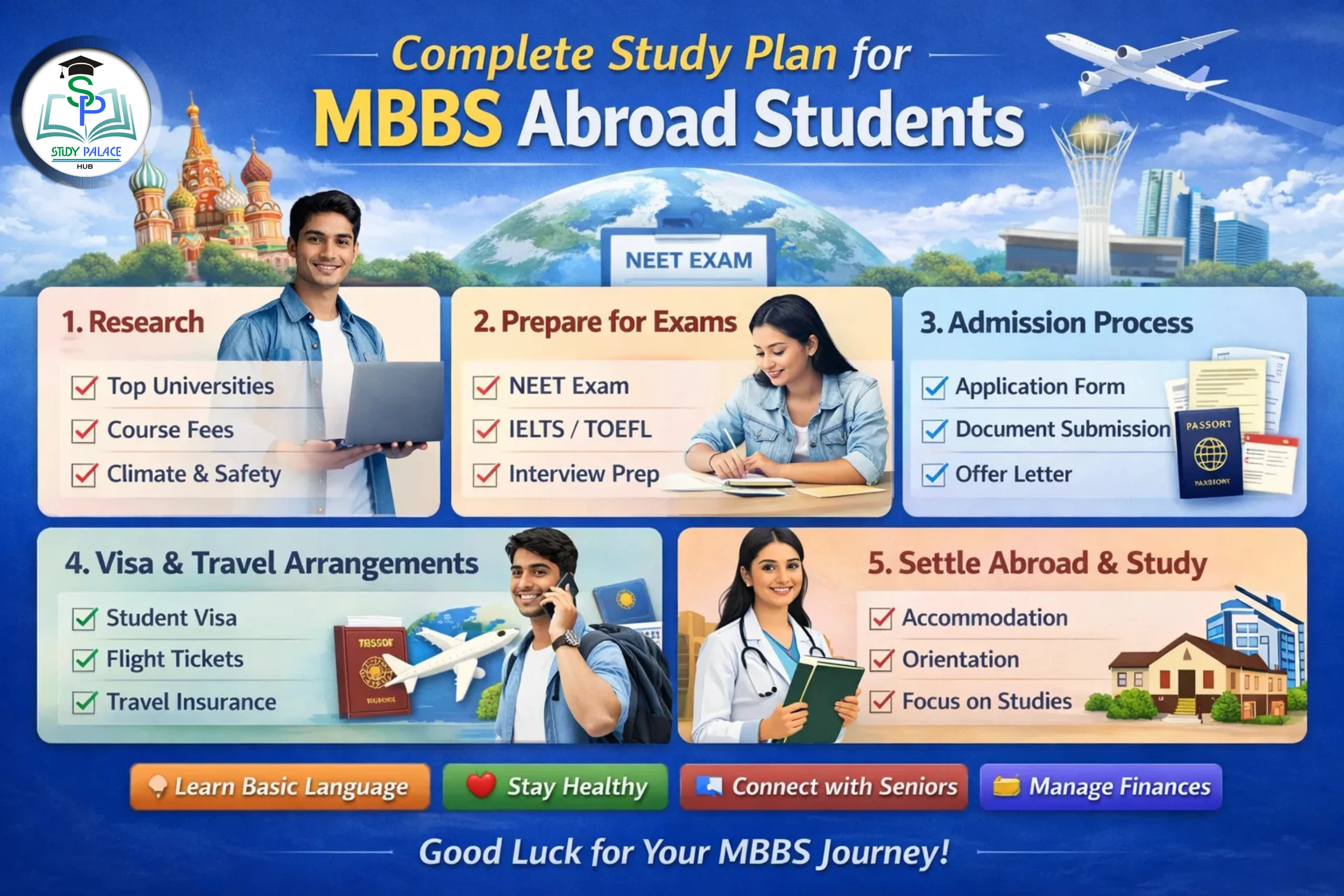 Complete Study Plan for MBBS Abroad Students (2026)